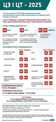 Инфографика. ЦЭ и ЦТ - 2025