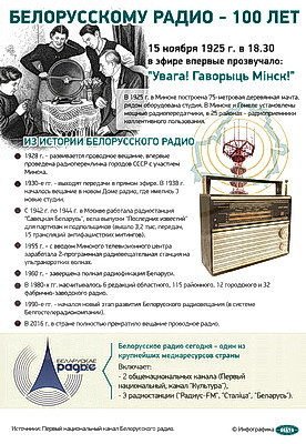 Инфографика. Белорусскому радио - 100 лет