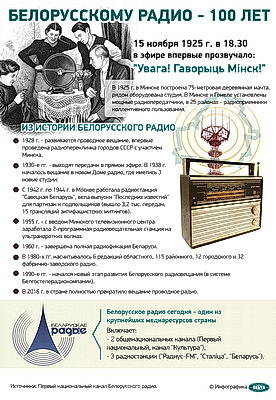Инфографика. Белорусскому радио - 100 лет