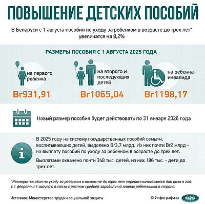 Инфографика. Повышение детских пособий