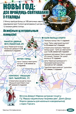 Инфографика. Новый год: где пройдут празднования в столице