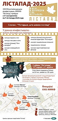 Инфографика. \"Лістапад-2025\"