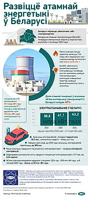 Инфографика. Развитие атомной энергетики в Беларуси