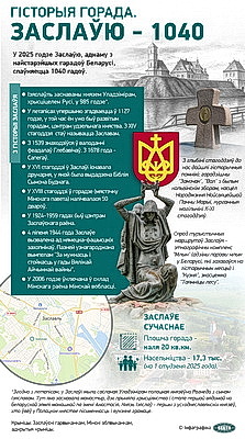 Инфографика. История города. Заславлю - 1040 лет