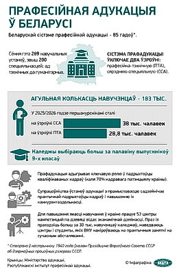 Инфографика. Профессиональное образование в Беларуси