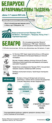 Инфографика. Белорусская агропромышленная неделя