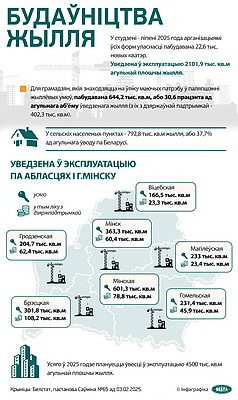 Инфографика. Строительство жилья