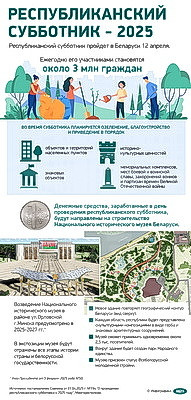 Инфографика. Республиканский субботник - 2025