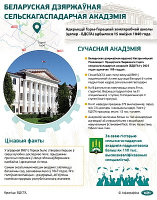 Инфографика. Белорусская государственная сельскохозяйственная академия