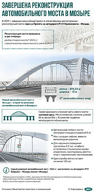 Инфографика. Завершена реконструкция автомобильного моста в Мозыре