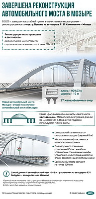 Инфографика. Завершена реконструкция автомобильного моста в Мозыре