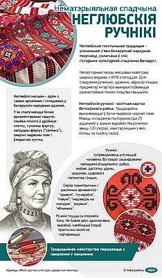Инфографика. Нематериальное наследие. Неглюбские рушники