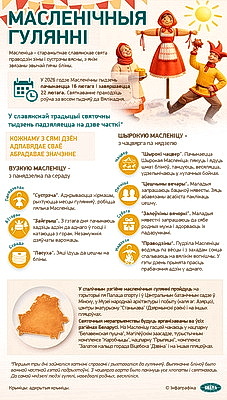 Инфографика. Масленичные гулянья