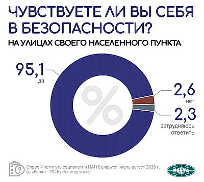 Инфографика. Общественно-политические тренды. Вторая часть масштабного социсследования