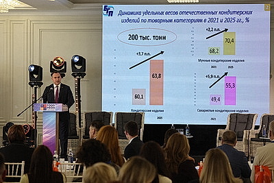 Международный симпозиум кондитеров открылся в Минске