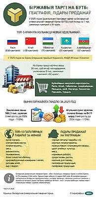 Инфографика. Биржевые торги на БУТБ: география, лидеры продаж