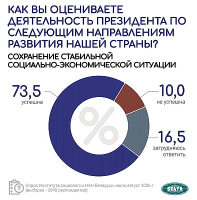 Инфографика. Общественно-политические тренды. Вторая часть масштабного социсследования