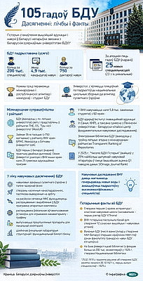 Инфографика. 105 лет БГУ. Достижения: цифры и факты