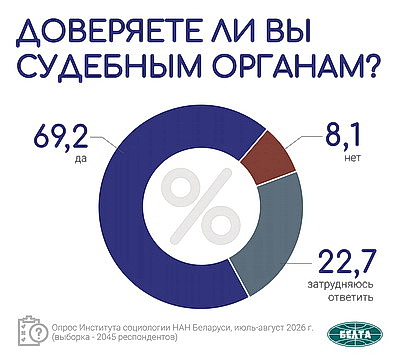 Инфографика. Общественно-политические тренды. Вторая часть масштабного социсследования