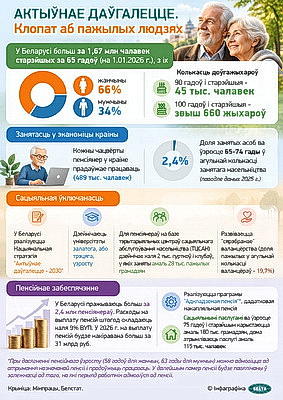 Инфографика. Активное долголетие. Забота о пожилых людях