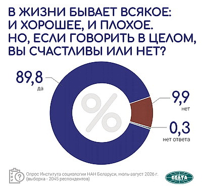 Инфографика. Общественно-политические тренды. Вторая часть масштабного социсследования