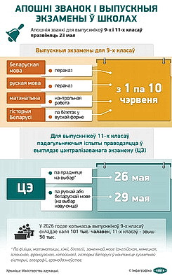 Инфографика. Последний звонок и выпускные экзамены в школах
