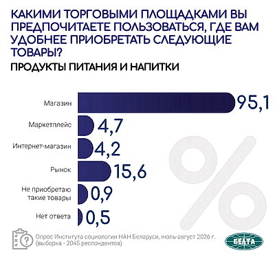 Инфографика. Актуальные вопросы международной и внутренней повестки. Третья часть масштабного социсследования