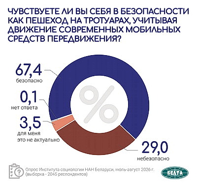 Инфографика. Актуальные вопросы международной и внутренней повестки. Третья часть масштабного социсследования