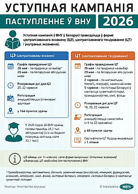 Инфографика. Вступительная кампания. Поступление в вузы