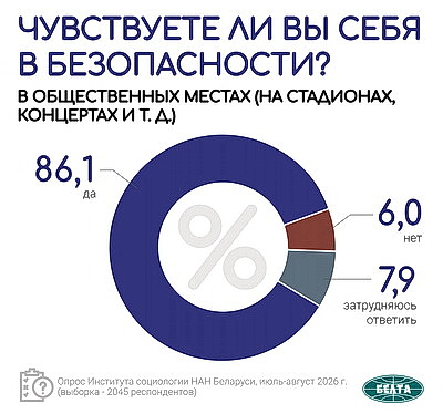 Инфографика. Общественно-политические тренды. Вторая часть масштабного социсследования