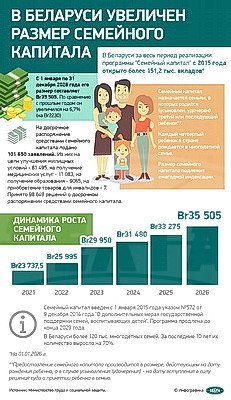 Инфографика. В Беларуси увеличен размер семейного капитала