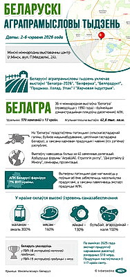 Инфографика. Белорусская агропромышленная неделя