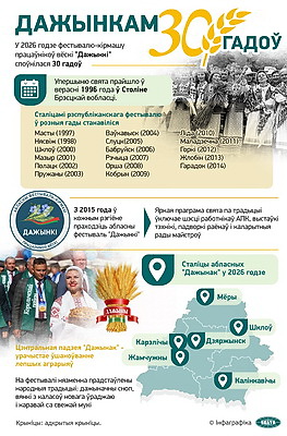 Инфографика. \"Дажынкам\" - 30 лет