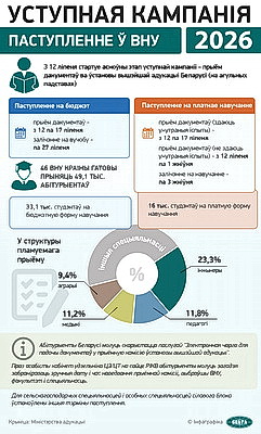 Инфографика. Вступительная кампания. Поступление в вузы - 2026