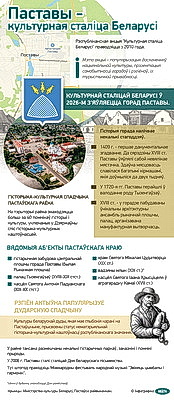 Инфографика. Поставы - культурная столица Беларуси