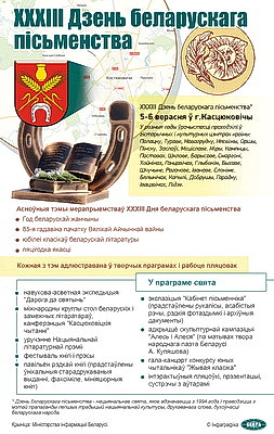 Инфографика. XXXIII День белорусской письменности