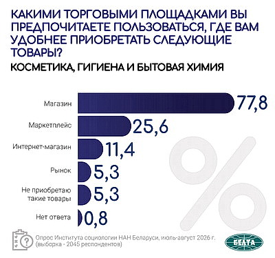 Инфографика. Актуальные вопросы международной и внутренней повестки. Третья часть масштабного социсследования