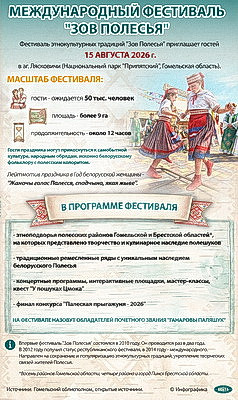 Инфографика. Международный фестиваль \"Зов Полесья\"