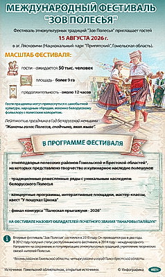 Инфографика. Международный фестиваль \"Зов Полесья\"