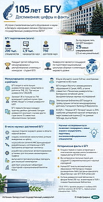 Инфографика. 105 лет БГУ. Достижения: цифры и факты