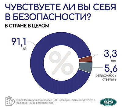 Инфографика. Общественно-политические тренды. Вторая часть масштабного социсследования