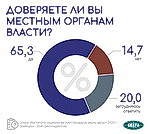 Инфографика. Общественно-политические тренды. Вторая часть масштабного социсследования