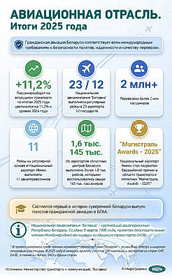 Инфографика. Авиационная отрасль. Итоги 2025 года