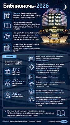 Инфографика. Библионочь-2026