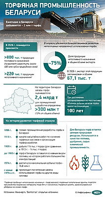 Инфографика. Торфяная промышленность Беларуси