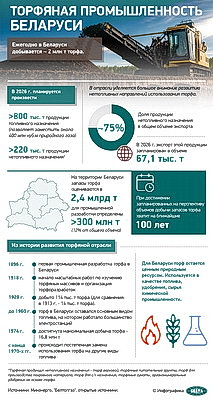 Инфографика. Торфяная промышленность Беларуси