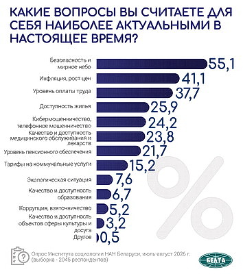 Инфографика. Актуальные вопросы международной и внутренней повестки. Третья часть масштабного социсследования