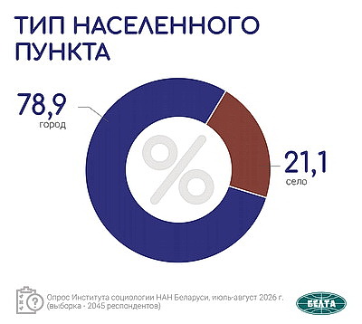 Инфографика. Результаты социсследования по актуальным вопросам соцэкономразвития Беларуси