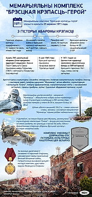 Инфографика. Мемориальный комплекс \"Брестская крепость-герой\"