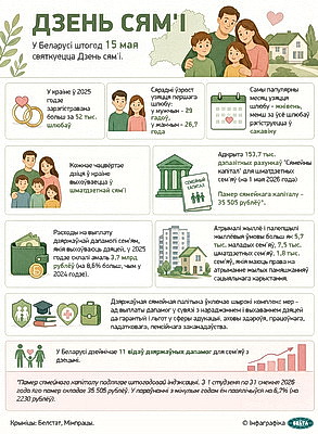 Инфографика. День семьи